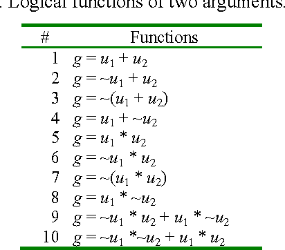 Figure 1 for An Evolutionary-Based Approach to Learning Multiple Decision Models from Underrepresented Data