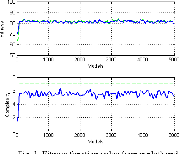 Figure 2 for An Evolutionary-Based Approach to Learning Multiple Decision Models from Underrepresented Data