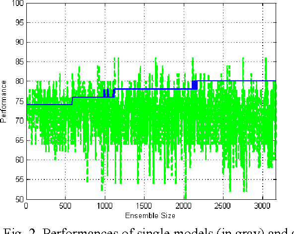 Figure 3 for An Evolutionary-Based Approach to Learning Multiple Decision Models from Underrepresented Data