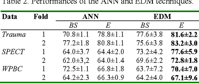 Figure 4 for An Evolutionary-Based Approach to Learning Multiple Decision Models from Underrepresented Data