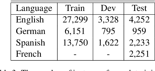 Figure 3 for A Report on the Complex Word Identification Shared Task 2018
