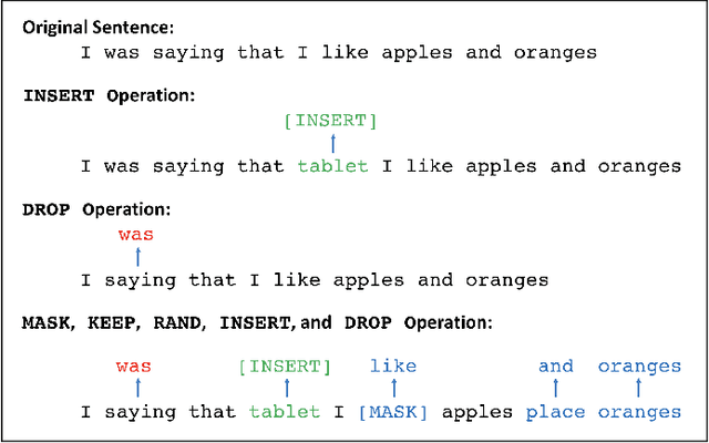 Figure 1 for Warped Language Models for Noise Robust Language Understanding