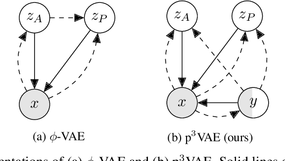 Figure 3 for p$^3$VAE: a physics-integrated generative model. Application to the semantic segmentation of optical remote sensing images