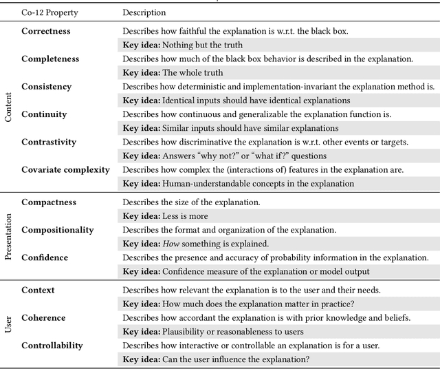 Figure 4 for From Anecdotal Evidence to Quantitative Evaluation Methods: A Systematic Review on Evaluating Explainable AI