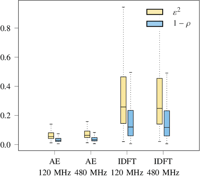 Figure 3 for Learning the CSI Denoising and Feedback Without Supervision