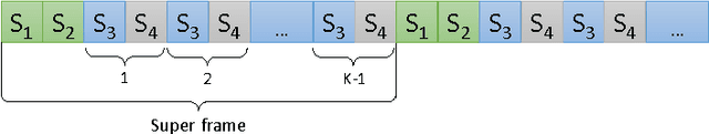 Figure 1 for Multi-user lax communications: a multi-armed bandit approach