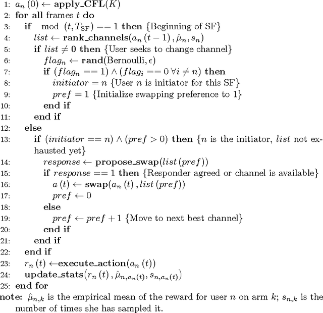Figure 4 for Multi-user lax communications: a multi-armed bandit approach