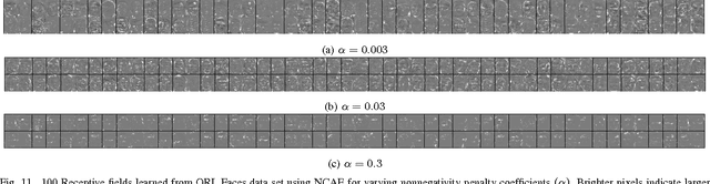 Figure 3 for Deep Learning of Part-based Representation of Data Using Sparse Autoencoders with Nonnegativity Constraints