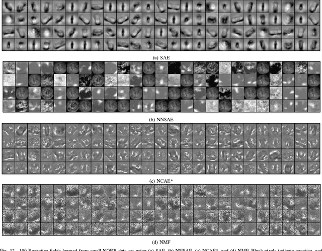 Figure 4 for Deep Learning of Part-based Representation of Data Using Sparse Autoencoders with Nonnegativity Constraints