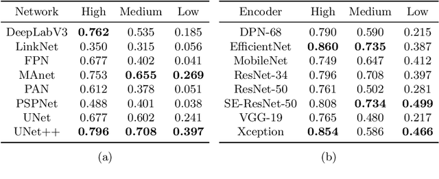 Figure 2 for Learning to Segment Human Body Parts with Synthetically Trained Deep Convolutional Networks