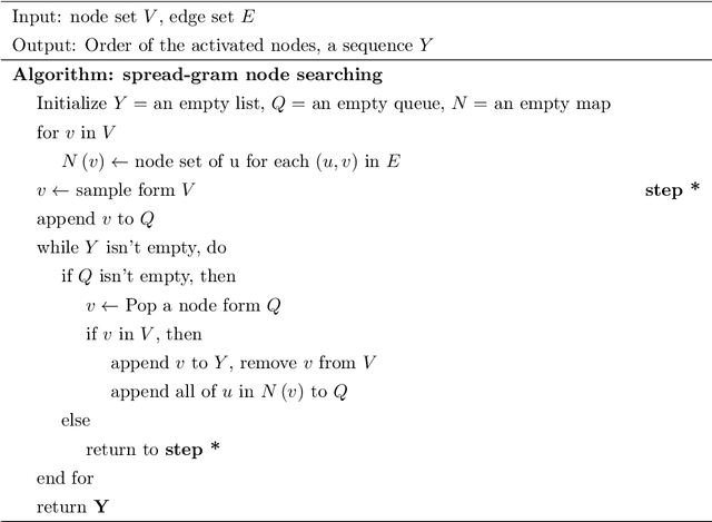 Figure 2 for Spread-gram: A spreading-activation schema of network structural learning