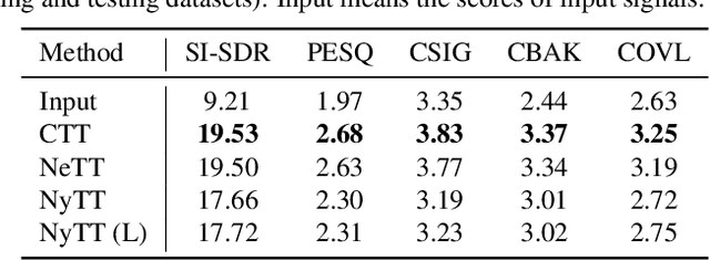 Figure 3 for Noisy-target Training: A Training Strategy for DNN-based Speech Enhancement without Clean Speech