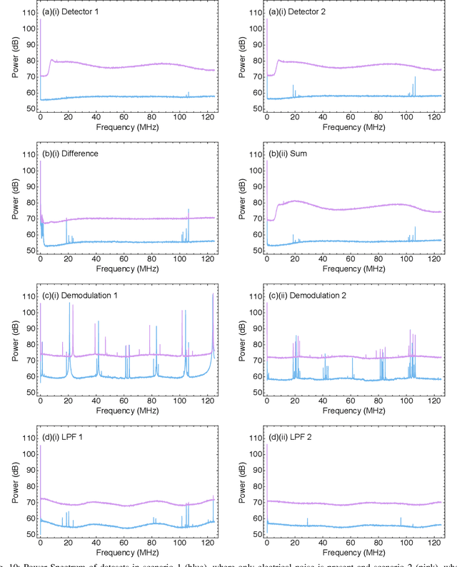 Figure 2 for Machine Learning Cryptanalysis of a Quantum Random Number Generator