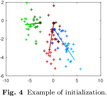 Figure 4 for Unsupervised Separation of Dynamics from Pixels