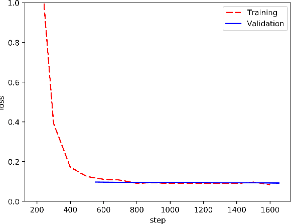 Figure 3 for Can Latent Alignments Improve Autoregressive Machine Translation?