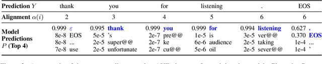 Figure 4 for Can Latent Alignments Improve Autoregressive Machine Translation?