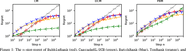 Figure 1 for BubbleRank: Safe Online Learning to Rerank