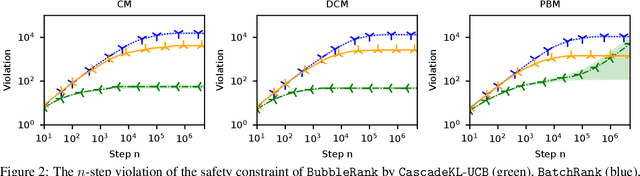 Figure 2 for BubbleRank: Safe Online Learning to Rerank