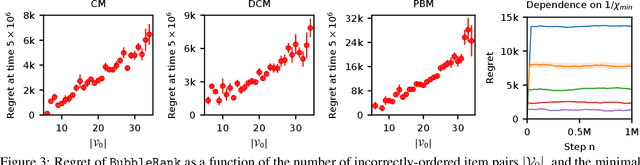 Figure 3 for BubbleRank: Safe Online Learning to Rerank