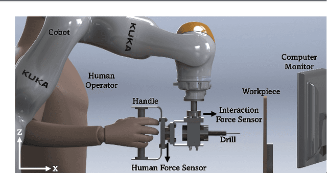 Figure 1 for An adaptive admittance controller for collaborative drilling with a robot based on subtask classification via deep learning
