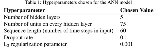 Figure 2 for An adaptive admittance controller for collaborative drilling with a robot based on subtask classification via deep learning