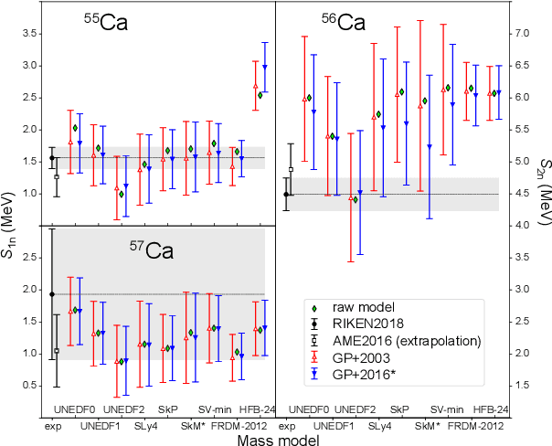Figure 1 for Neutron drip line in the Ca region from Bayesian model averaging