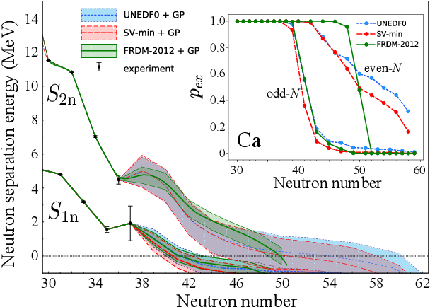 Figure 2 for Neutron drip line in the Ca region from Bayesian model averaging