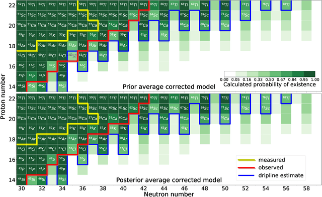 Figure 3 for Neutron drip line in the Ca region from Bayesian model averaging