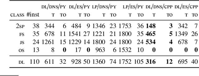 Figure 3 for Clingo goes Linear Constraints over Reals and Integers