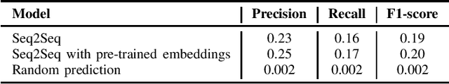 Figure 1 for Function Naming in Stripped Binaries Using Neural Networks