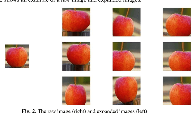 Figure 2 for Food Image Recognition by Using Convolutional Neural Networks (CNNs)