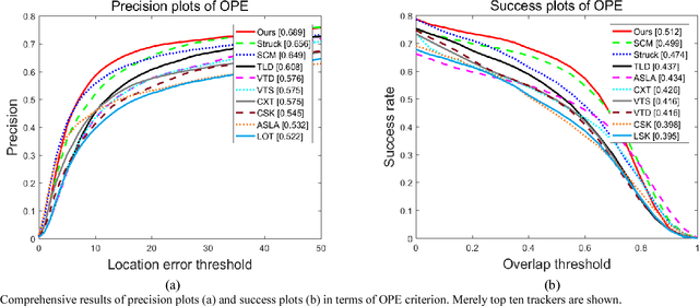 Figure 2 for Patchwise object tracking via structural local sparse appearance model