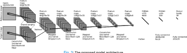 Figure 3 for Unobtrusive Pain Monitoring in Older Adults with Dementia using Pairwise and Contrastive Training