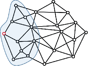 Figure 2 for Distributed Simultaneous Action and Target Assignment for Multi-Robot Multi-Target Tracking