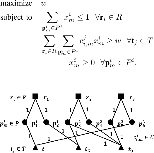 Figure 3 for Distributed Simultaneous Action and Target Assignment for Multi-Robot Multi-Target Tracking