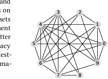 Figure 4 for GT-STORM: Taming Sample, Communication, and Memory Complexities in Decentralized Non-Convex Learning