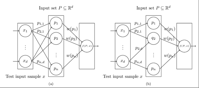 Figure 3 for On Activation Function Coresets for Network Pruning