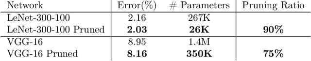 Figure 4 for On Activation Function Coresets for Network Pruning