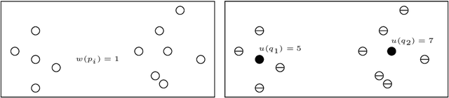 Figure 2 for On Activation Function Coresets for Network Pruning