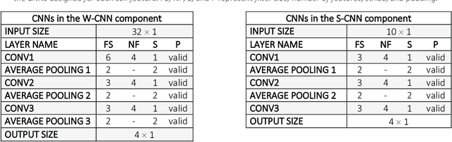 Figure 2 for Corn Yield Prediction with Ensemble CNN-DNN