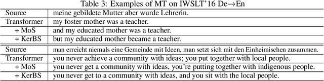 Figure 4 for Kernelized Bayesian Softmax for Text Generation