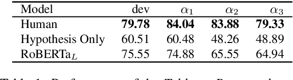 Figure 2 for Is My Model Using The Right Evidence? Systematic Probes for Examining Evidence-Based Tabular Reasoning