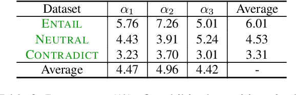 Figure 4 for Is My Model Using The Right Evidence? Systematic Probes for Examining Evidence-Based Tabular Reasoning