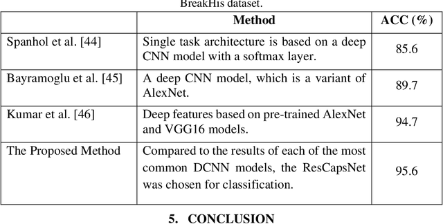 Figure 4 for Breast Cancer Classification Based on Histopathological Images Using a Deep Learning Capsule Network