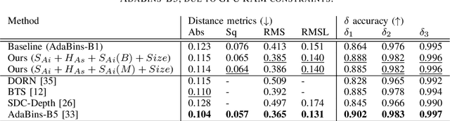 Figure 3 for Monocular Depth Estimation Using Cues Inspired by Biological Vision Systems