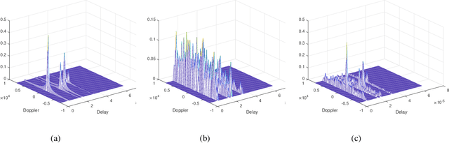 Figure 1 for On the Characterizations of OTFS Modulation over multipath Rapid Fading Channel