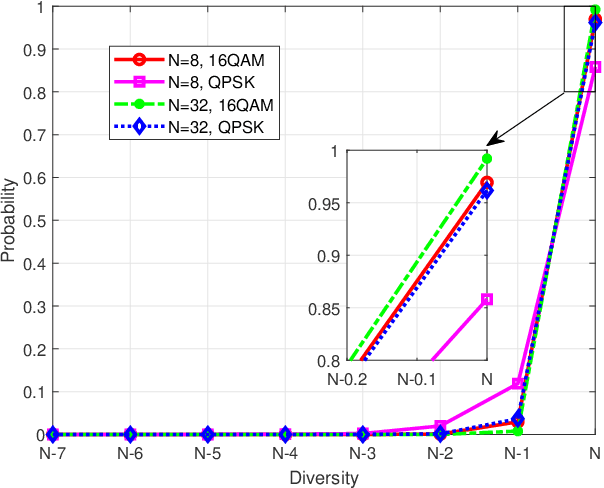 Figure 2 for On the Characterizations of OTFS Modulation over multipath Rapid Fading Channel