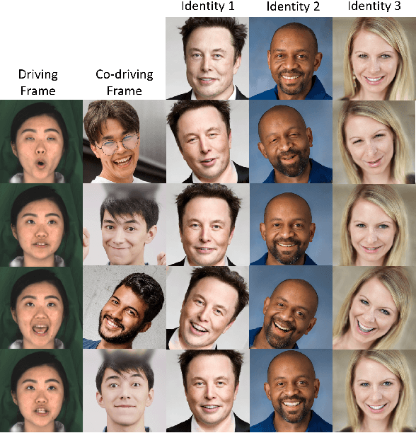 Figure 1 for Video2StyleGAN: Disentangling Local and Global Variations in a Video
