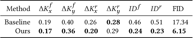 Figure 2 for Video2StyleGAN: Disentangling Local and Global Variations in a Video