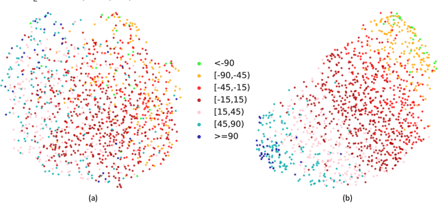 Figure 4 for LAEO-Net++: revisiting people Looking At Each Other in videos